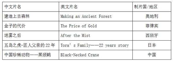WDCM上传图片