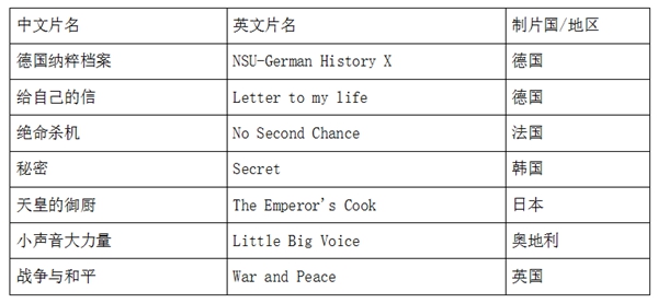 WDCM上传图片